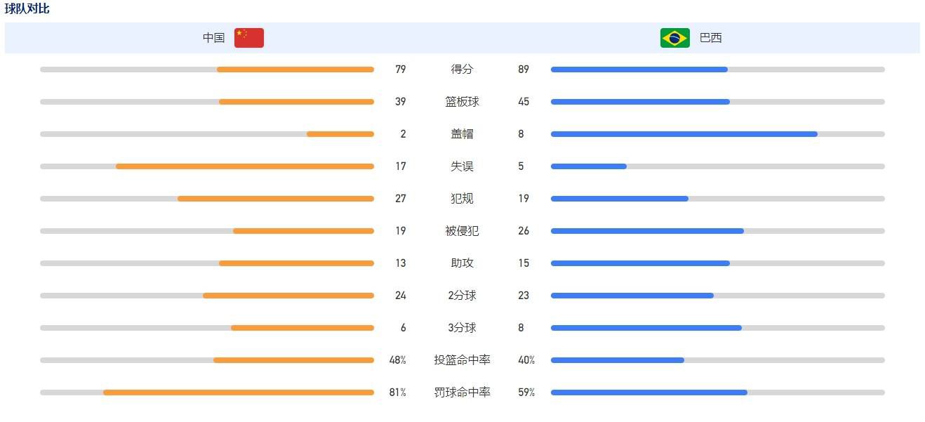 一个项目需要两到四年的时间，如果我们能够两到三年的时间里和一群优秀的球员一起打造一支出色的球队，我们就能够赢得很多东西。